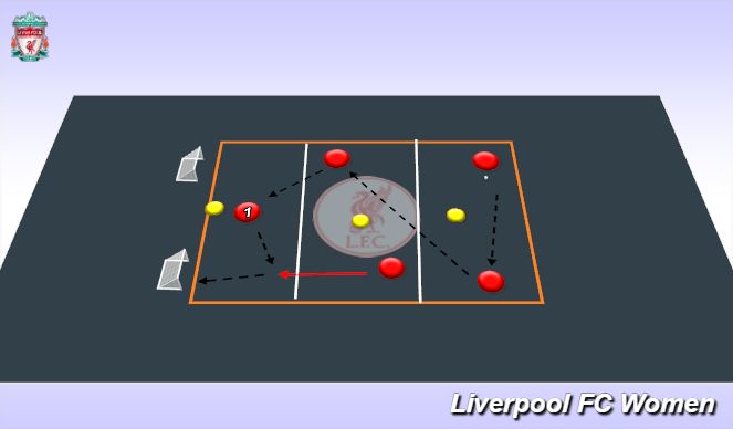 Football/Soccer Session Plan Drill (Colour): Screen 1