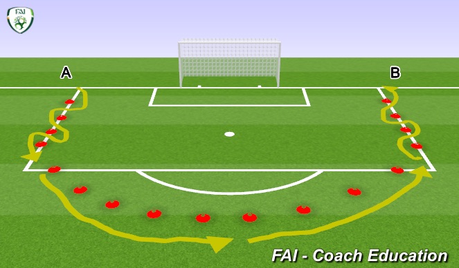 Football/Soccer Session Plan Drill (Colour): Outside of foot run