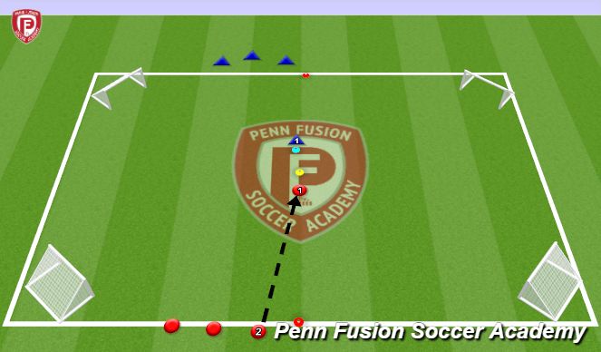 Football/Soccer Session Plan Drill (Colour): 1v1 - 4 goal game