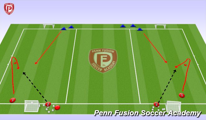 Football/Soccer Session Plan Drill (Colour): Receiving to turn - 1v1