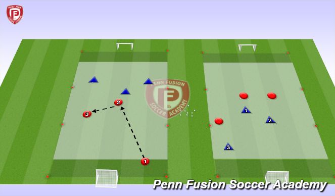 Football/Soccer Session Plan Drill (Colour): Conditioned Game