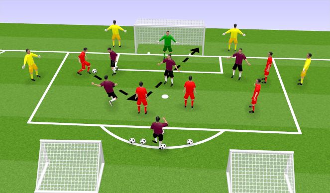 Football/Soccer Session Plan Drill (Colour): Finishing