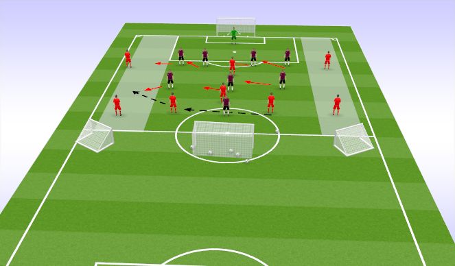 Football/Soccer Session Plan Drill (Colour): Phase of play 