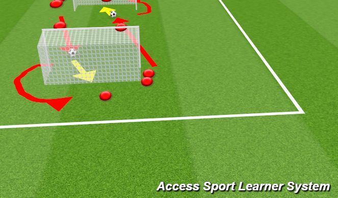 Football/Soccer Session Plan Drill (Colour): Shooting