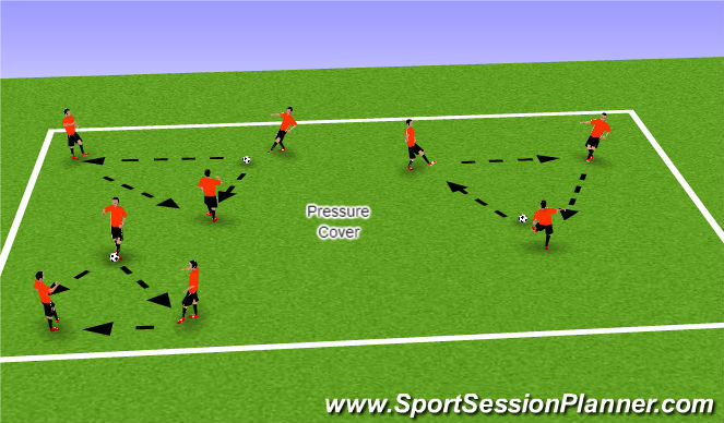 Football/Soccer Session Plan Drill (Colour): Defending 2