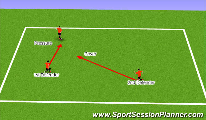 Football/Soccer Session Plan Drill (Colour): Defending 3