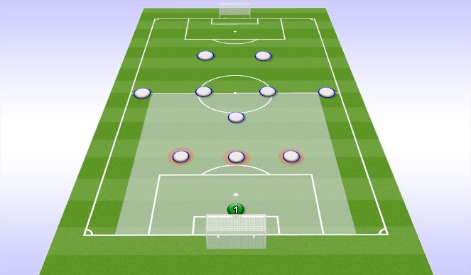 Football/Soccer Session Plan Drill (Colour): Centre Backs