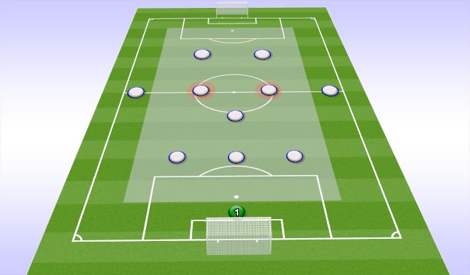 Football/Soccer Session Plan Drill (Colour): Central Midfield