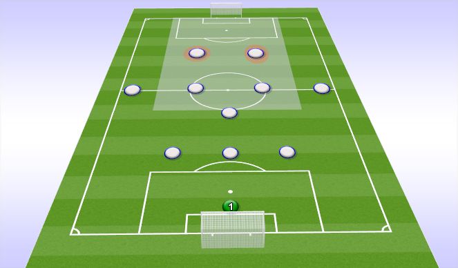 Football/Soccer Session Plan Drill (Colour): Forwards