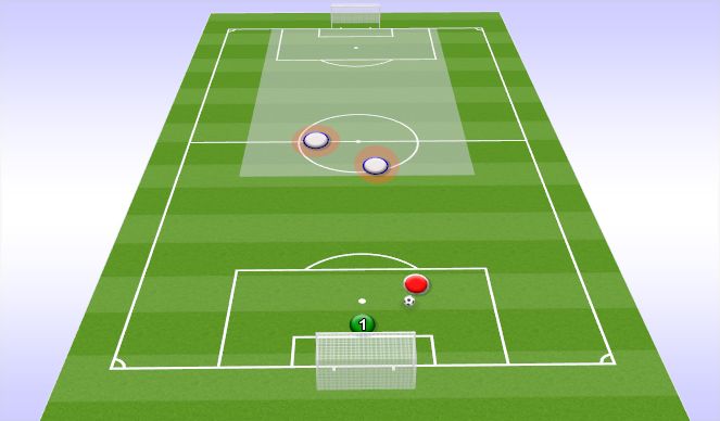 Football/Soccer Session Plan Drill (Colour): Forwards 