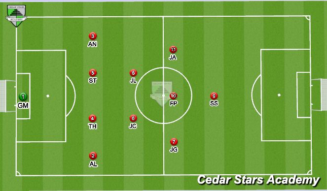 Football/Soccer Session Plan Drill (Colour): 45-90