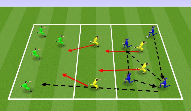 Football/Soccer Session Plan Drill (Colour): Playing Through The Third