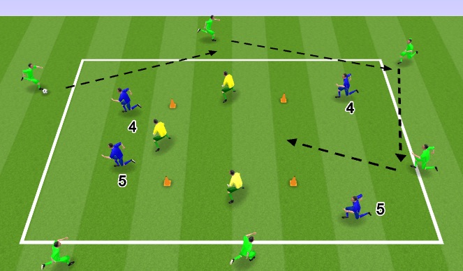 Football/Soccer Session Plan Drill (Colour): Possession Transfer & Finilizing