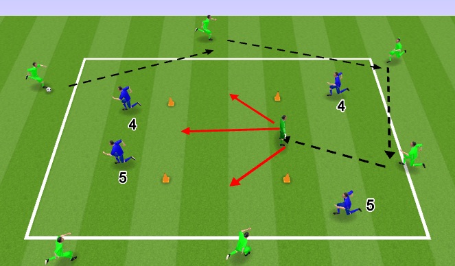 Football/Soccer Session Plan Drill (Colour): Screen 4