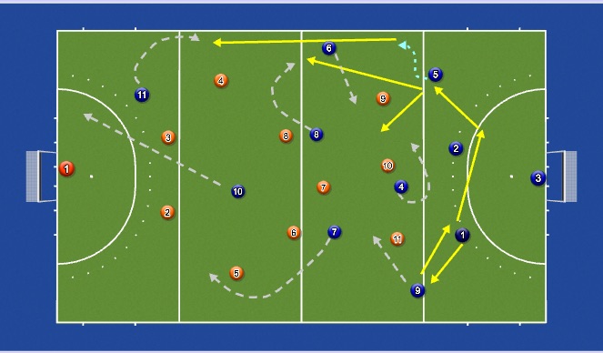 Hockey Session Plan Drill (Colour): Screen 1