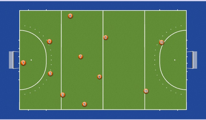 Hockey Session Plan Drill (Colour): Screen 2