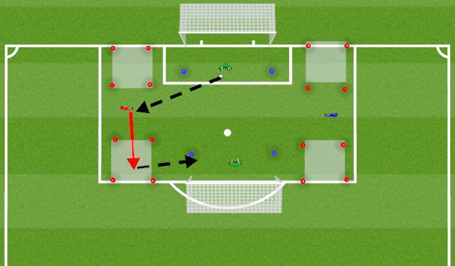 Football/Soccer Session Plan Drill (Colour): Game Related Practice-Cutback