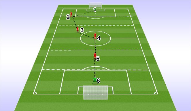 Football/Soccer Session Plan Drill (Colour): Positioning-Basic  