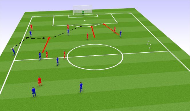 Football/Soccer Session Plan Drill (Colour): Animation 1