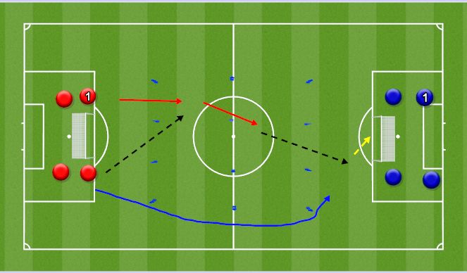 Football/Soccer Session Plan Drill (Colour): Overlap