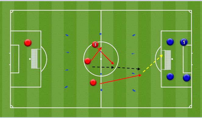 Football/Soccer Session Plan Drill (Colour): Overlap