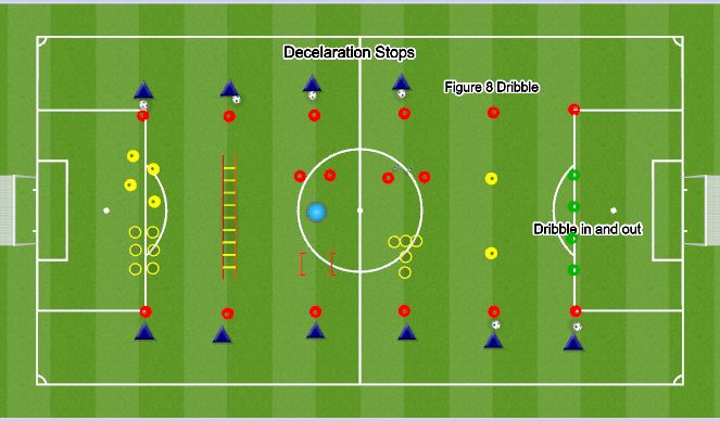 Football/Soccer Session Plan Drill (Colour): Motor 1/18