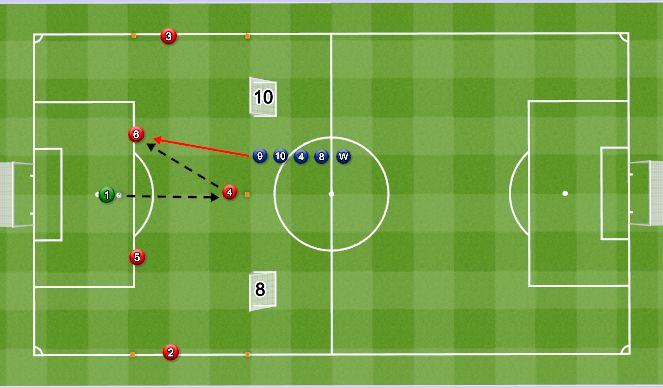 Football/Soccer Session Plan Drill (Colour): OP Specific