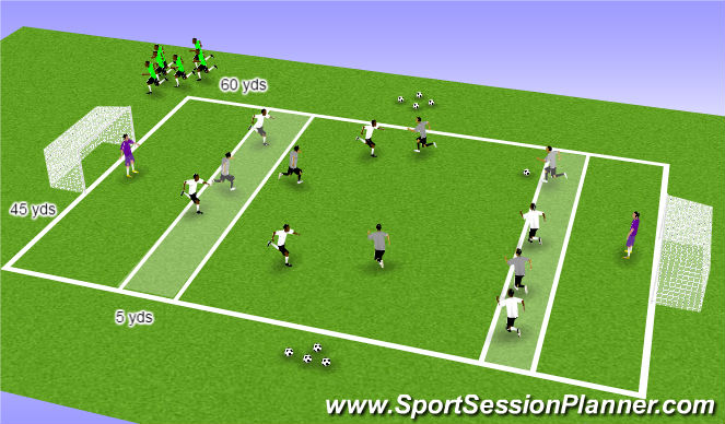 Football/Soccer Session Plan Drill (Colour): 7 v 7