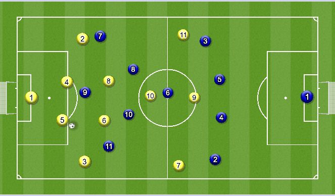 Football/Soccer Session Plan Drill (Colour): Overload Switch of Attack