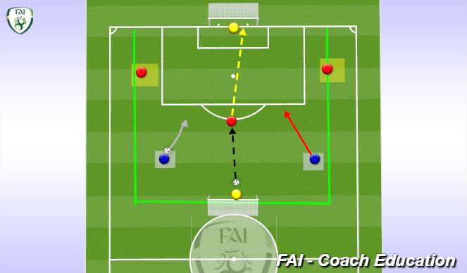 Football/Soccer Session Plan Drill (Colour): transition def/att- att /def