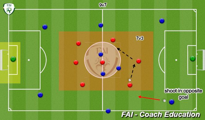 Football/Soccer Session Plan Drill (Colour):  Defensive Transitional Game 