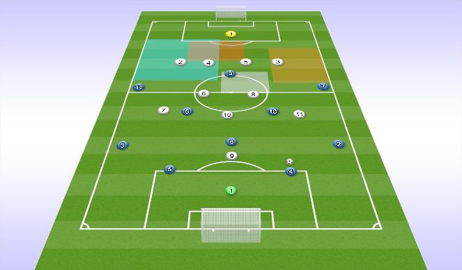 Football/Soccer Session Plan Drill (Colour): vs 1-4-2-3-1