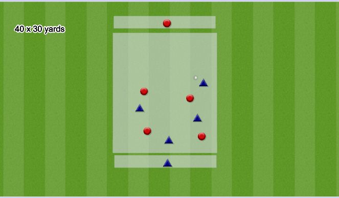 Football/Soccer Session Plan Drill (Colour): 4 v 4 + 2 play to a target