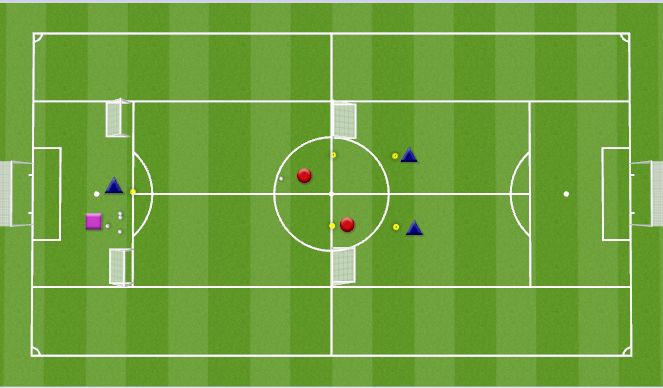 Football/Soccer Session Plan Drill (Colour): 2 v 1 + 2