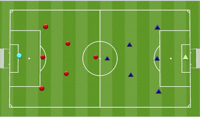 Football/Soccer Session Plan Drill (Colour): 7v7