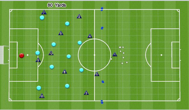 Football/Soccer Session Plan Drill (Colour): Def Low Block outside transiton