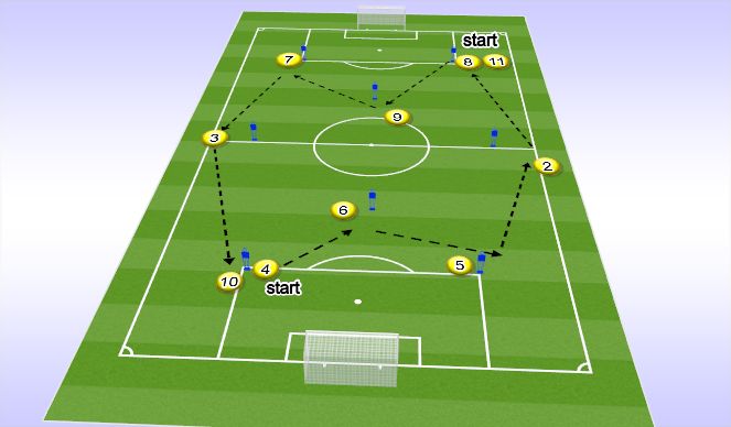 Football/Soccer Session Plan Drill (Colour): PATTERN 1