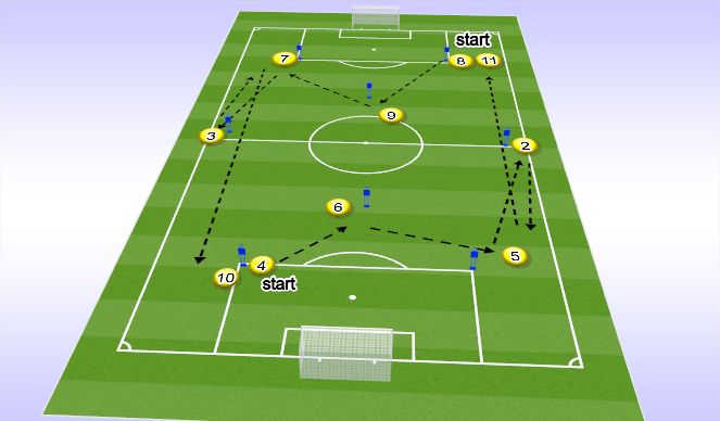 Football/Soccer Session Plan Drill (Colour): PATTERN 2