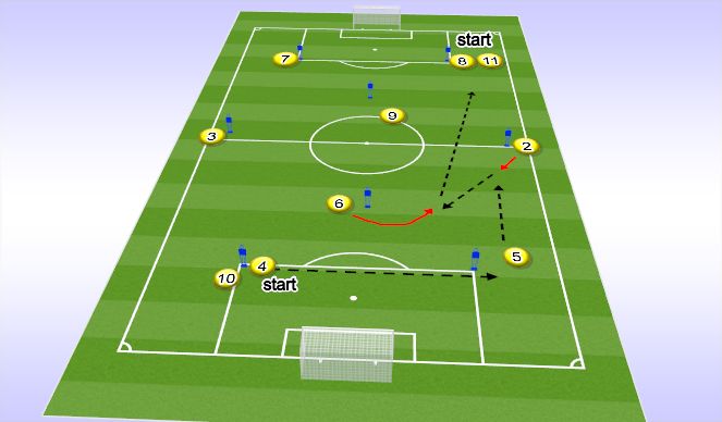 Football/Soccer Session Plan Drill (Colour): PATTERN 3