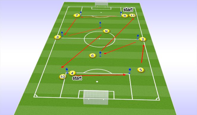 Football/Soccer Session Plan Drill (Colour): ROTATION