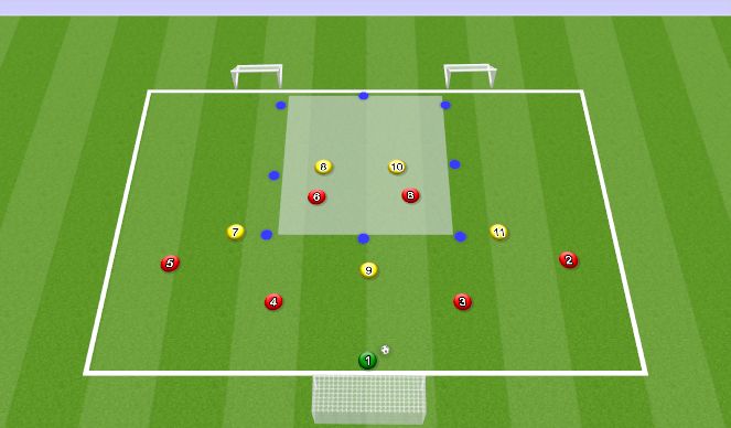 Football/Soccer Session Plan Drill (Colour): Playing Out (6+1 v 5)