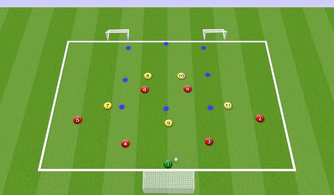 Football/Soccer Session Plan Drill (Colour): Using Opposite Side#6 to Get out