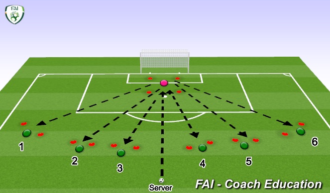 Football/Soccer Session Plan Drill (Colour): Pass to gates