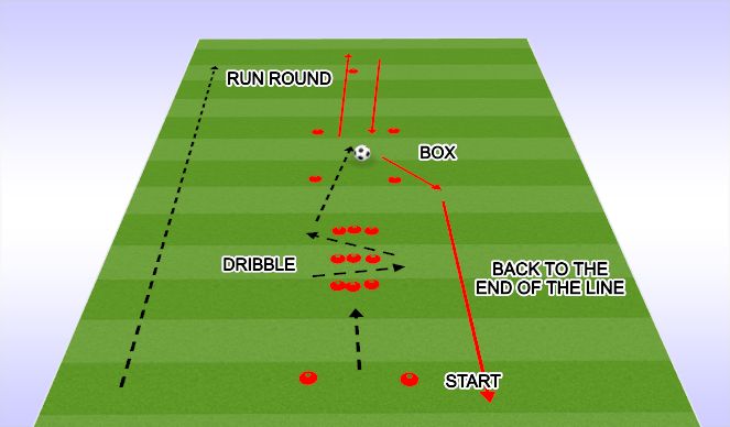 Football/Soccer Session Plan Drill (Colour): Relay  game