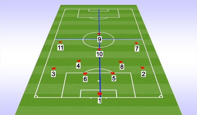 Football/Soccer Session Plan Drill (Colour): Traditional positional numbering relating to formation