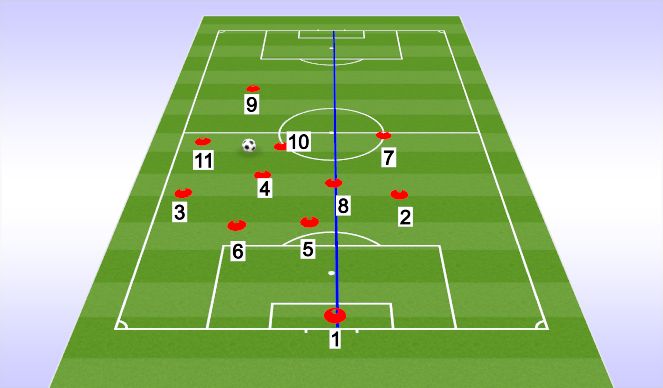 Football/Soccer Session Plan Drill (Colour): Shift