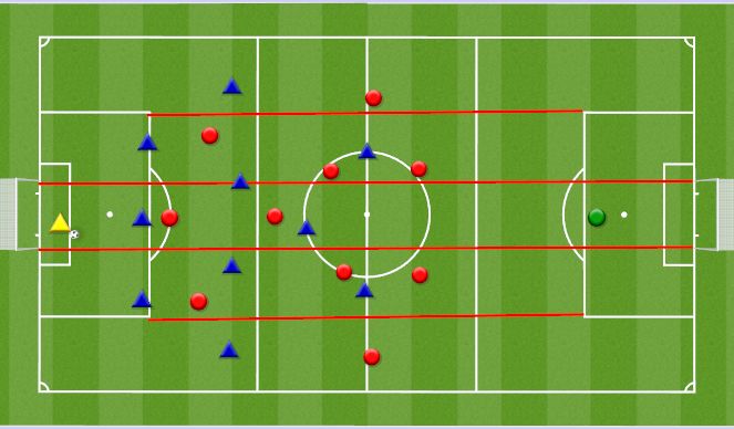 Football/Soccer: build up (Tactical: Playing out from the back, Difficult)