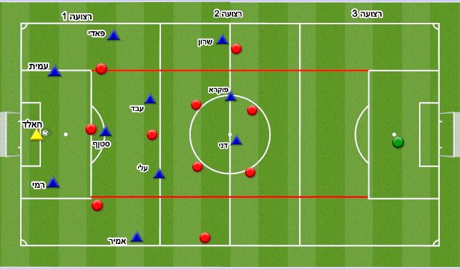 Football/Soccer: build up (Tactical: Playing out from the back, Difficult)