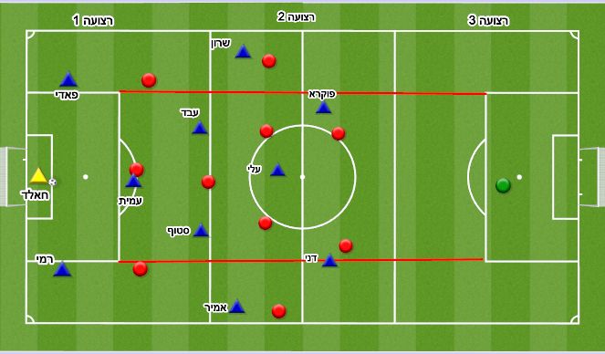 Football/Soccer: build up (Tactical: Playing out from the back, Difficult)