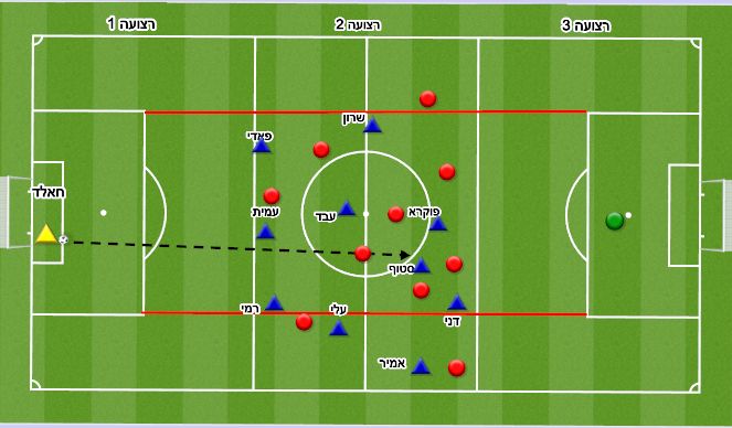 Football/Soccer: build up (Tactical: Playing out from the back, Difficult)